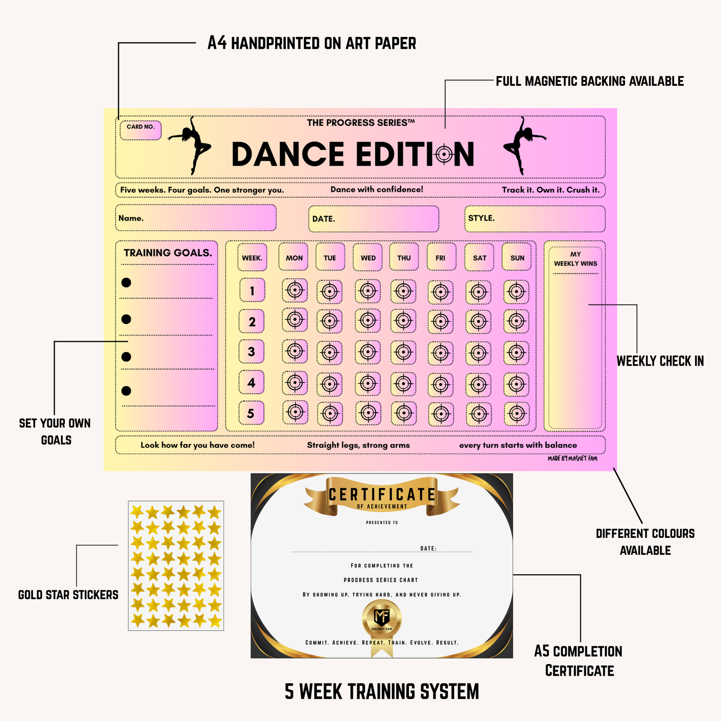 Dance Training Chart