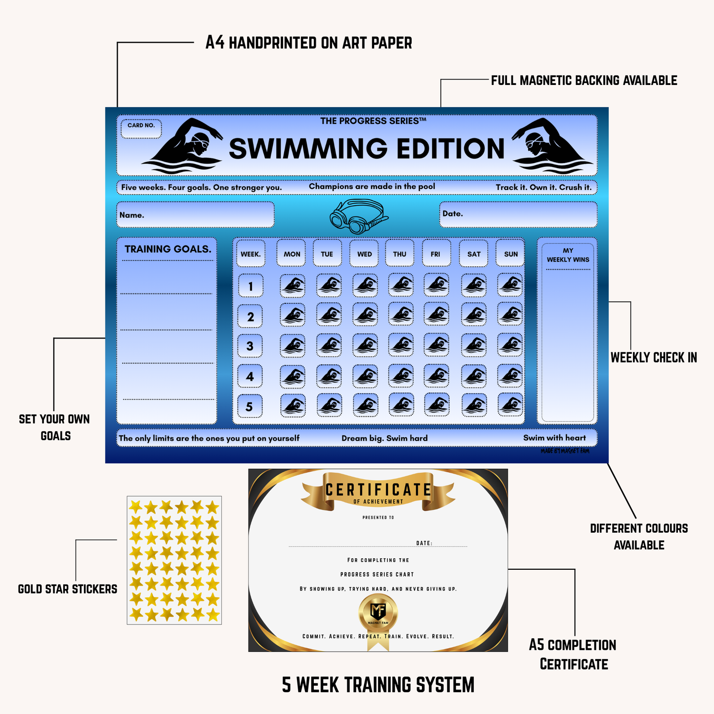 Swimming Training Chart